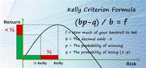 kelly criterion formula for excel|Kelly Criterion Explained .